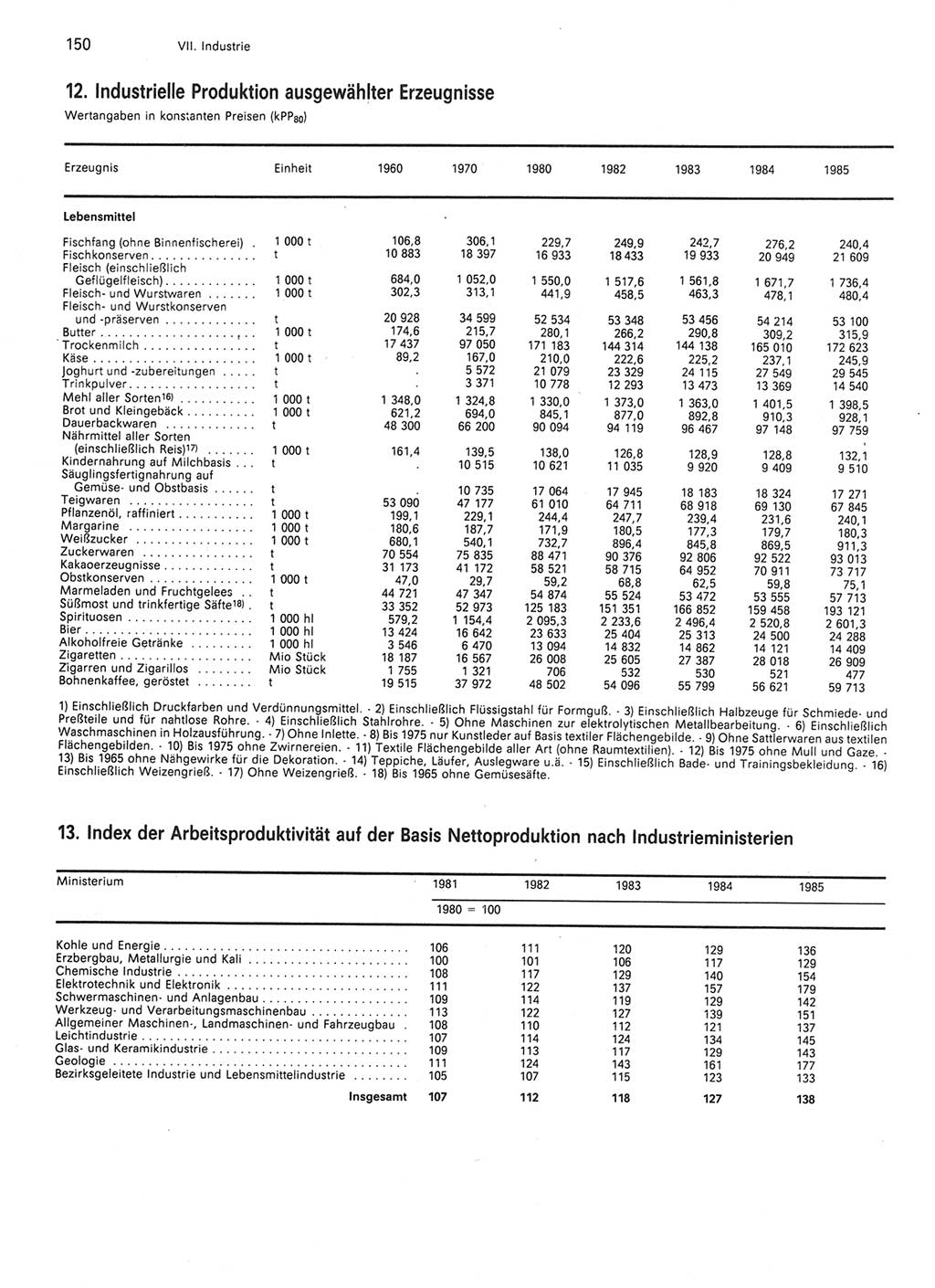 Statistisches Jahrbuch der Deutschen Demokratischen Republik (DDR) 1986, Seite 150 (Stat. Jb. DDR 1986, S. 150)