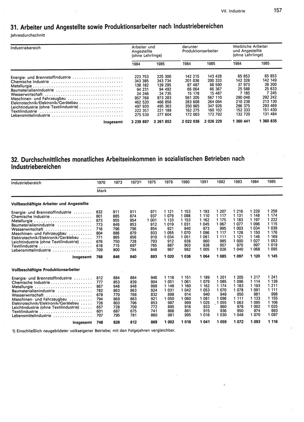 Statistisches Jahrbuch der Deutschen Demokratischen Republik (DDR) 1986, Seite 157 (Stat. Jb. DDR 1986, S. 157)