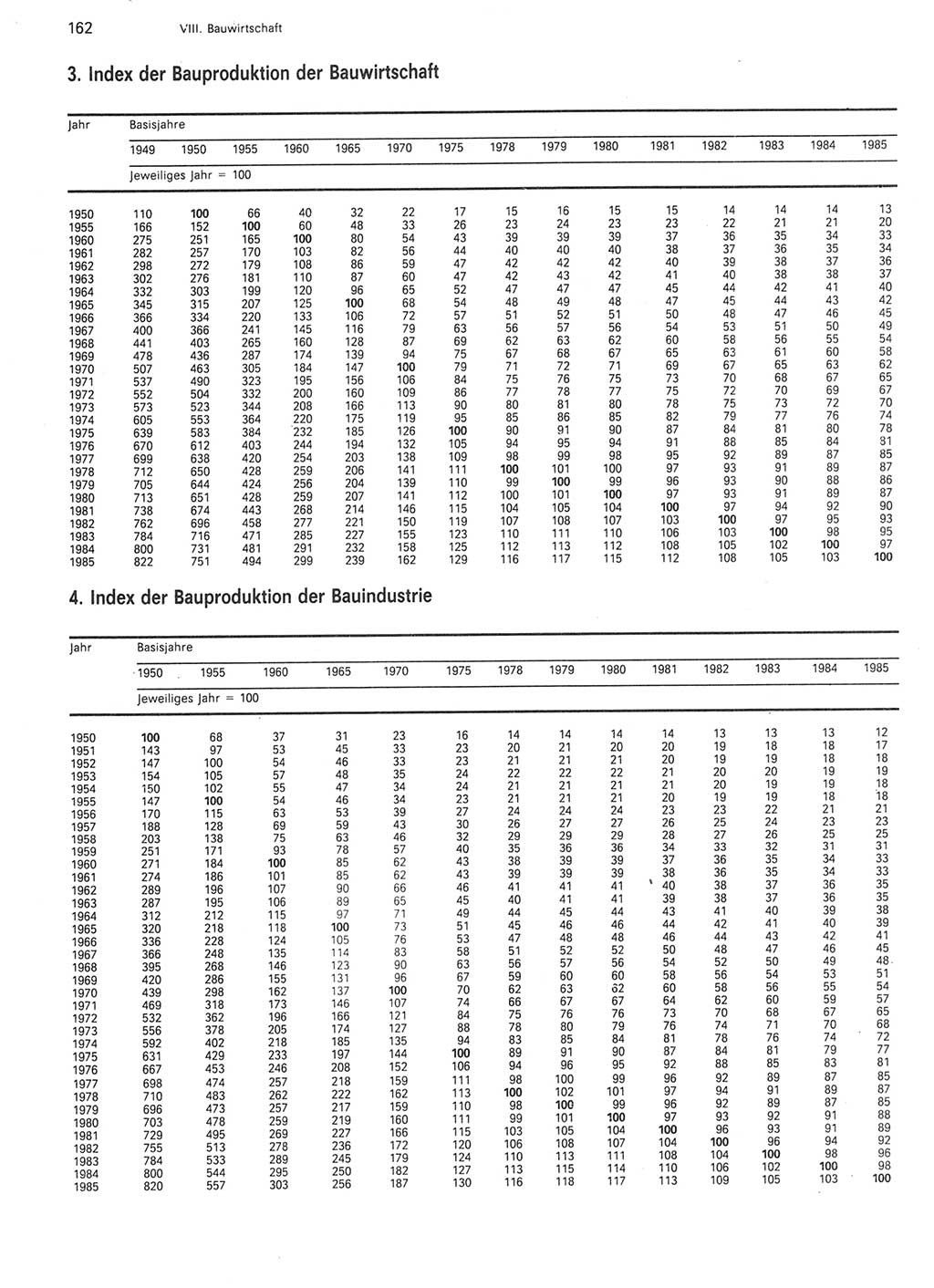 Statistisches Jahrbuch der Deutschen Demokratischen Republik (DDR) 1986, Seite 162 (Stat. Jb. DDR 1986, S. 162)