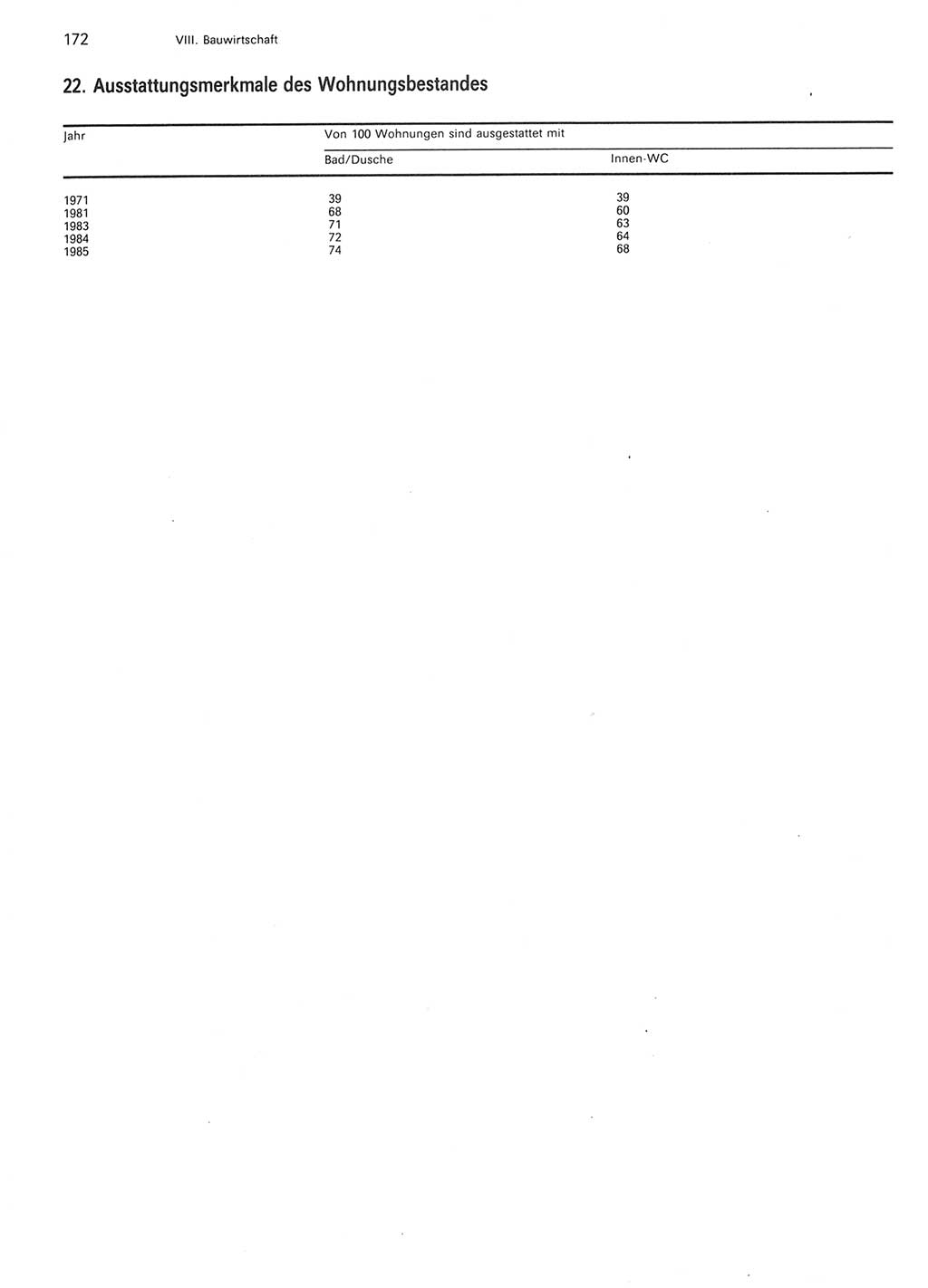 Statistisches Jahrbuch der Deutschen Demokratischen Republik (DDR) 1986, Seite 172 (Stat. Jb. DDR 1986, S. 172)