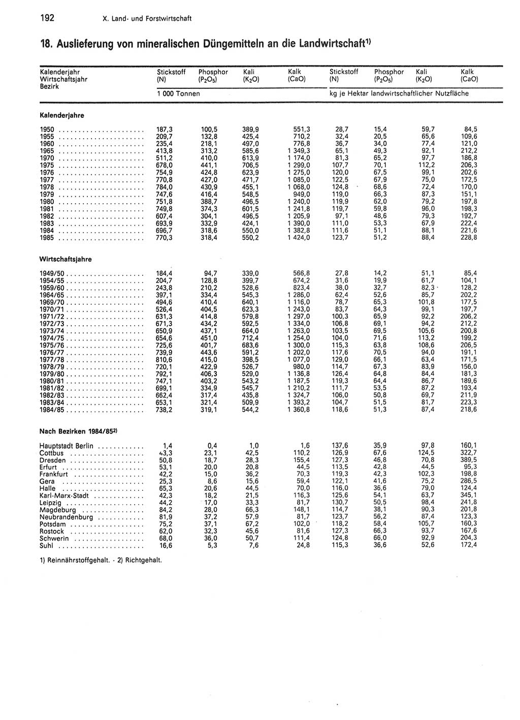 Statistisches Jahrbuch der Deutschen Demokratischen Republik (DDR) 1986, Seite 192 (Stat. Jb. DDR 1986, S. 192)