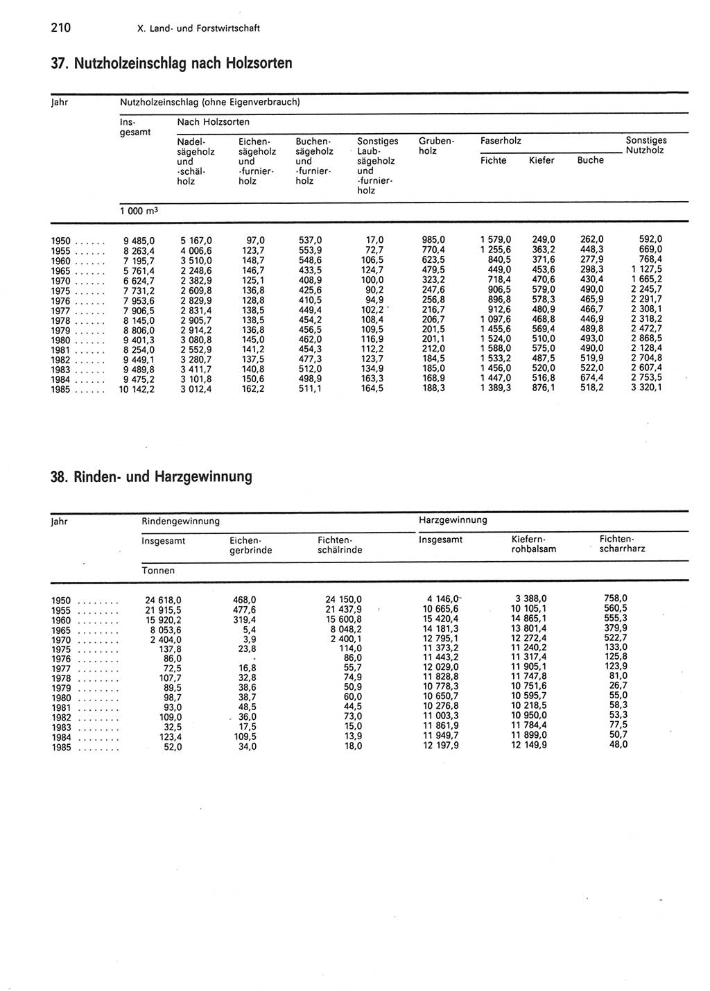 Statistisches Jahrbuch der Deutschen Demokratischen Republik (DDR) 1986, Seite 210 (Stat. Jb. DDR 1986, S. 210)