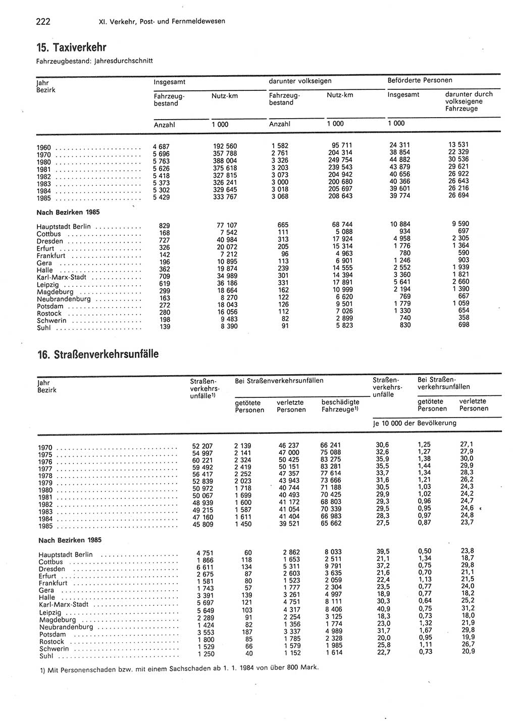 Statistisches Jahrbuch der Deutschen Demokratischen Republik (DDR) 1986, Seite 222 (Stat. Jb. DDR 1986, S. 222)