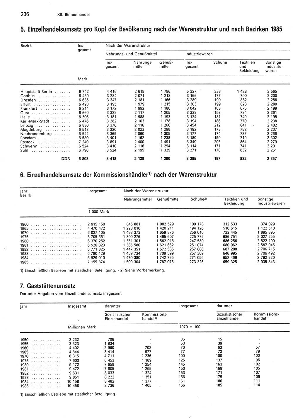 Statistisches Jahrbuch der Deutschen Demokratischen Republik (DDR) 1986, Seite 236 (Stat. Jb. DDR 1986, S. 236)