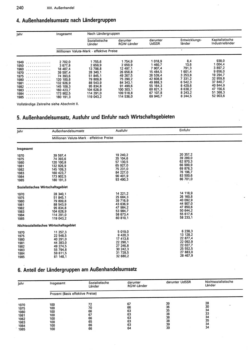 Statistisches Jahrbuch der Deutschen Demokratischen Republik (DDR) 1986, Seite 240 (Stat. Jb. DDR 1986, S. 240)