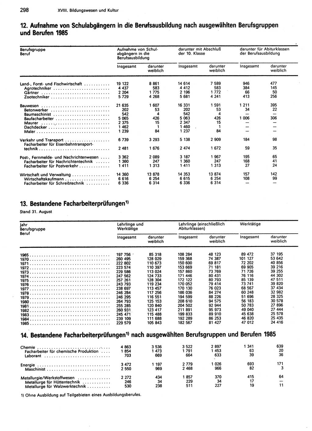 Statistisches Jahrbuch der Deutschen Demokratischen Republik (DDR) 1986, Seite 298 (Stat. Jb. DDR 1986, S. 298)