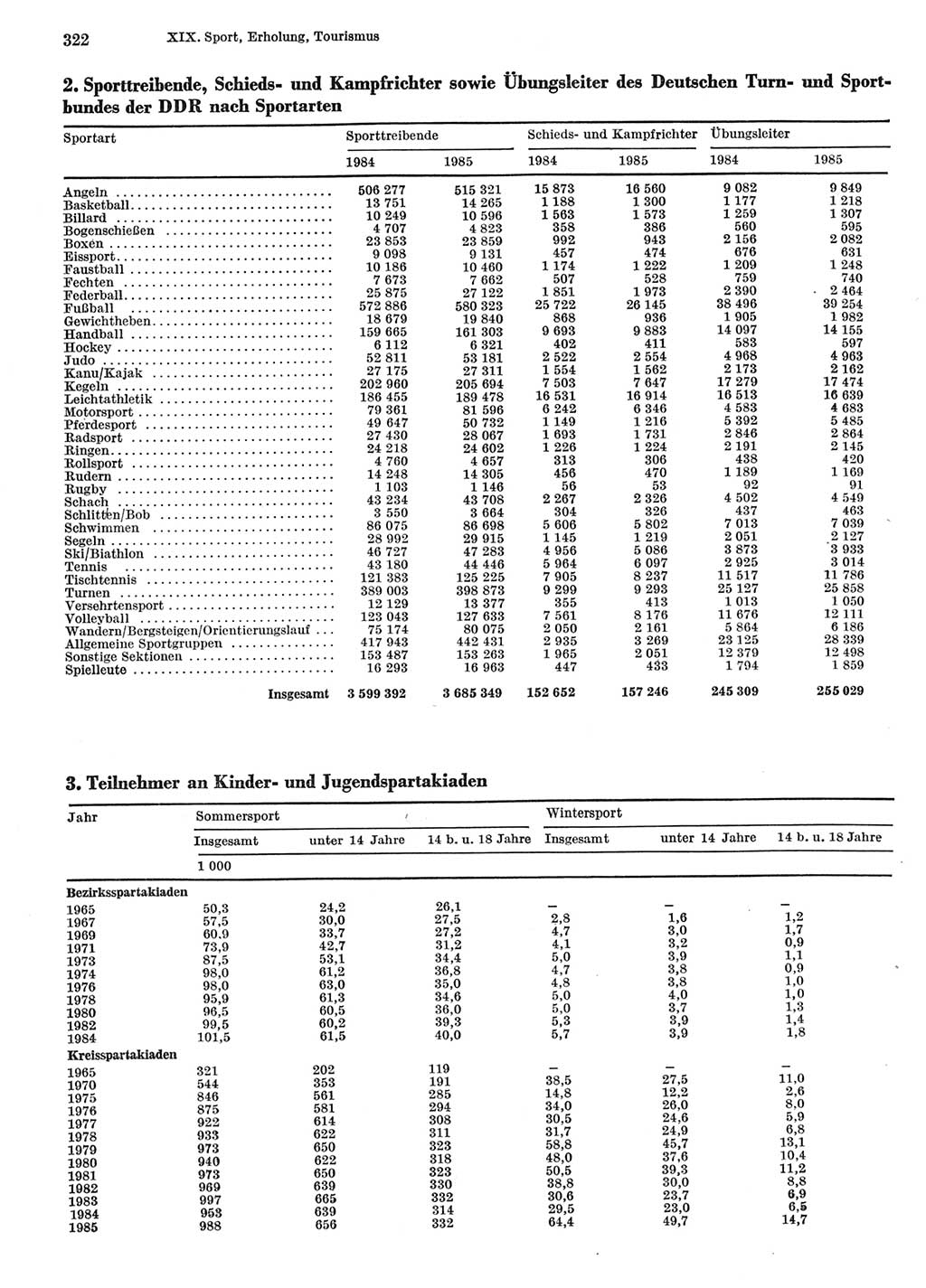 Statistisches Jahrbuch der Deutschen Demokratischen Republik (DDR) 1986, Seite 322 (Stat. Jb. DDR 1986, S. 322)