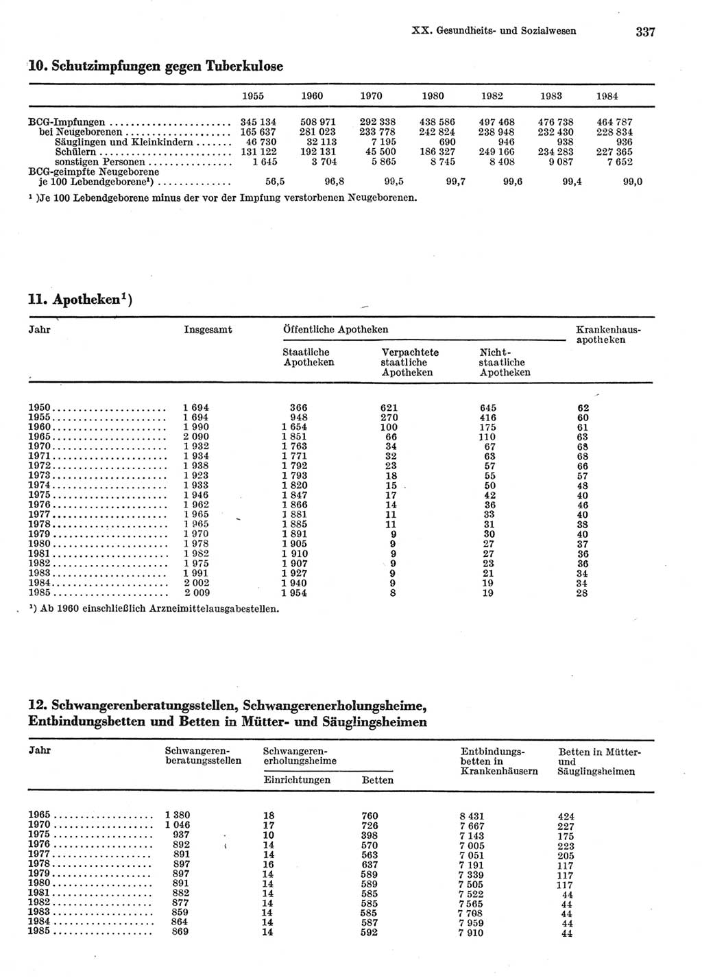 Statistisches Jahrbuch der Deutschen Demokratischen Republik (DDR) 1986, Seite 337 (Stat. Jb. DDR 1986, S. 337)