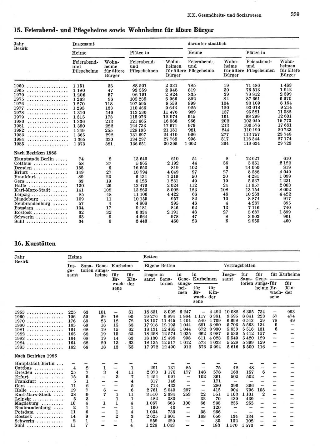 Statistisches Jahrbuch der Deutschen Demokratischen Republik (DDR) 1986, Seite 339 (Stat. Jb. DDR 1986, S. 339)