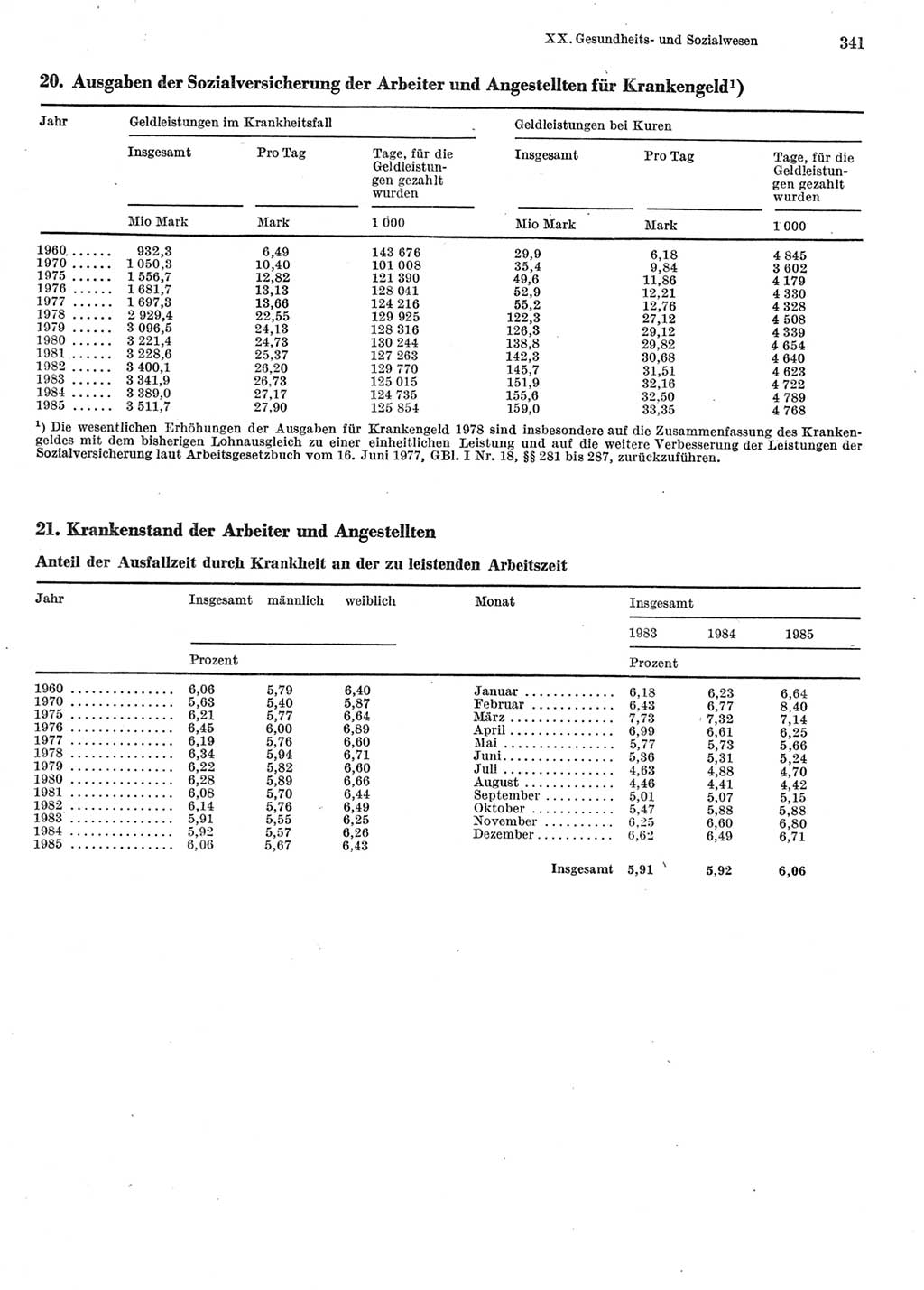 Statistisches Jahrbuch der Deutschen Demokratischen Republik (DDR) 1986, Seite 341 (Stat. Jb. DDR 1986, S. 341)