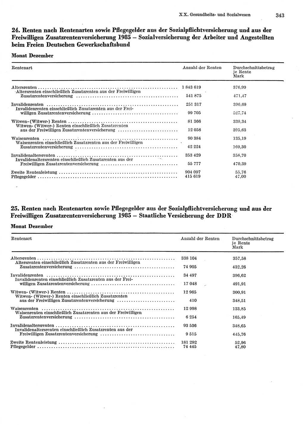 Statistisches Jahrbuch der Deutschen Demokratischen Republik (DDR) 1986, Seite 343 (Stat. Jb. DDR 1986, S. 343)