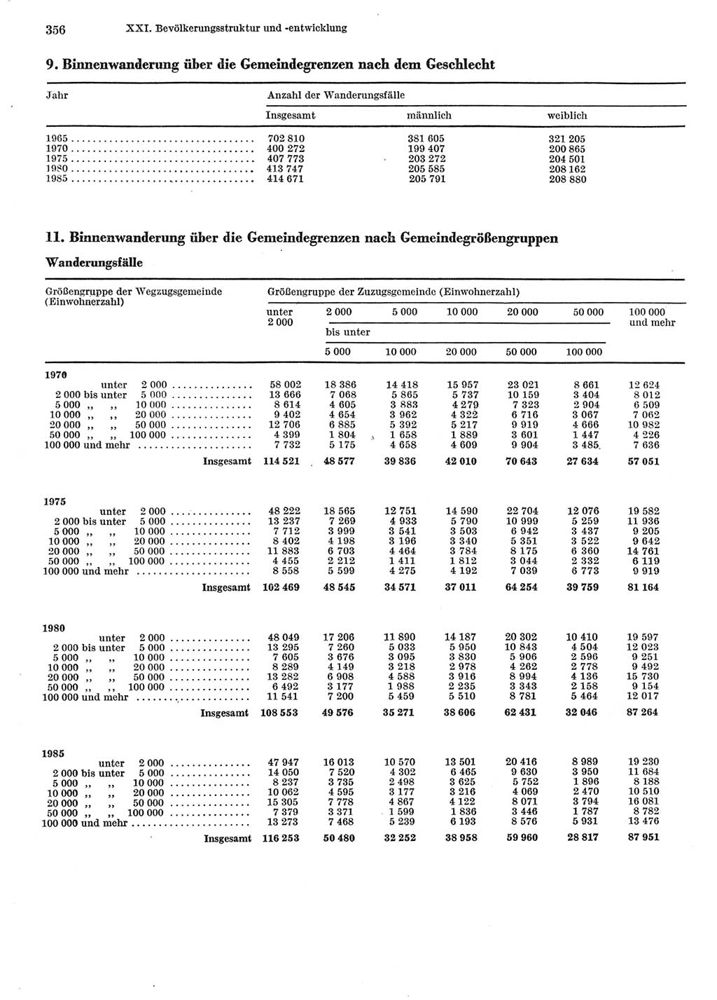 Statistisches Jahrbuch der Deutschen Demokratischen Republik (DDR) 1986, Seite 356 (Stat. Jb. DDR 1986, S. 356)