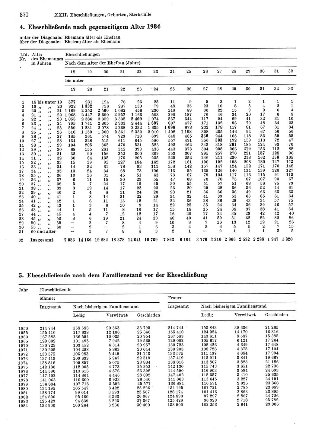 Statistisches Jahrbuch der Deutschen Demokratischen Republik (DDR) 1986, Seite 370 (Stat. Jb. DDR 1986, S. 370)