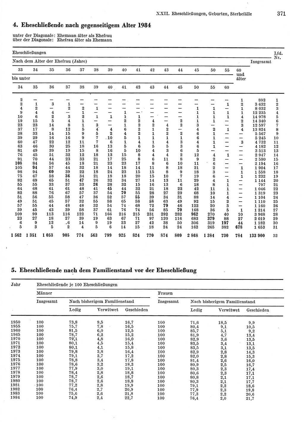 Statistisches Jahrbuch der Deutschen Demokratischen Republik (DDR) 1986, Seite 371 (Stat. Jb. DDR 1986, S. 371)