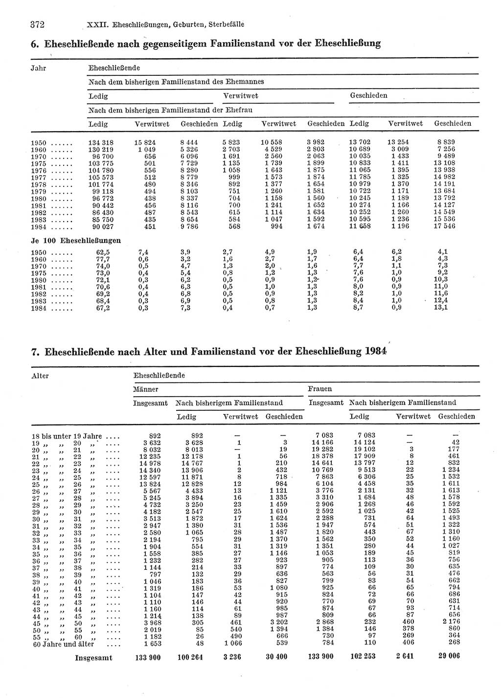 Statistisches Jahrbuch der Deutschen Demokratischen Republik (DDR) 1986, Seite 372 (Stat. Jb. DDR 1986, S. 372)