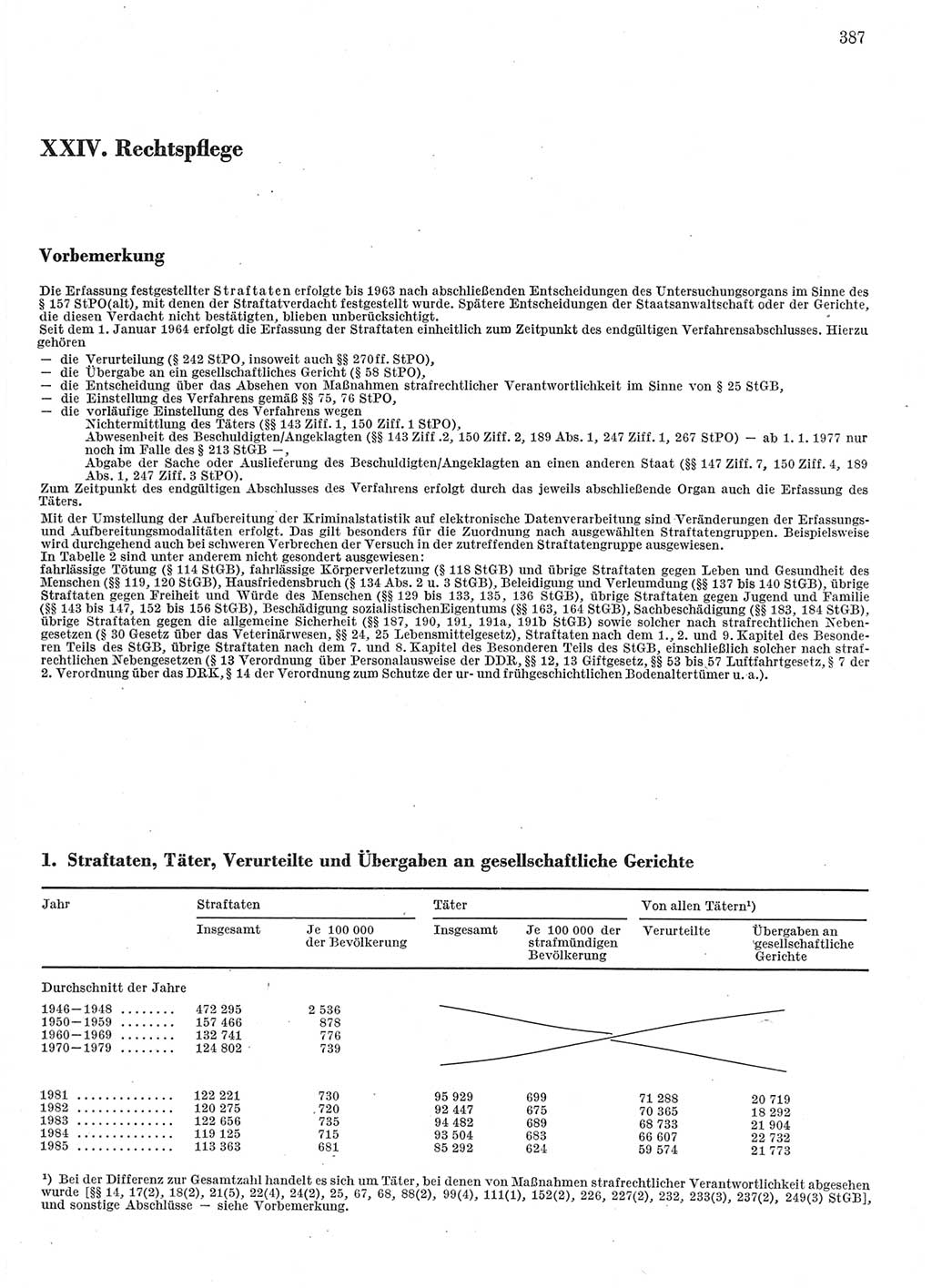 Statistisches Jahrbuch der Deutschen Demokratischen Republik (DDR) 1986, Seite 387 (Stat. Jb. DDR 1986, S. 387)