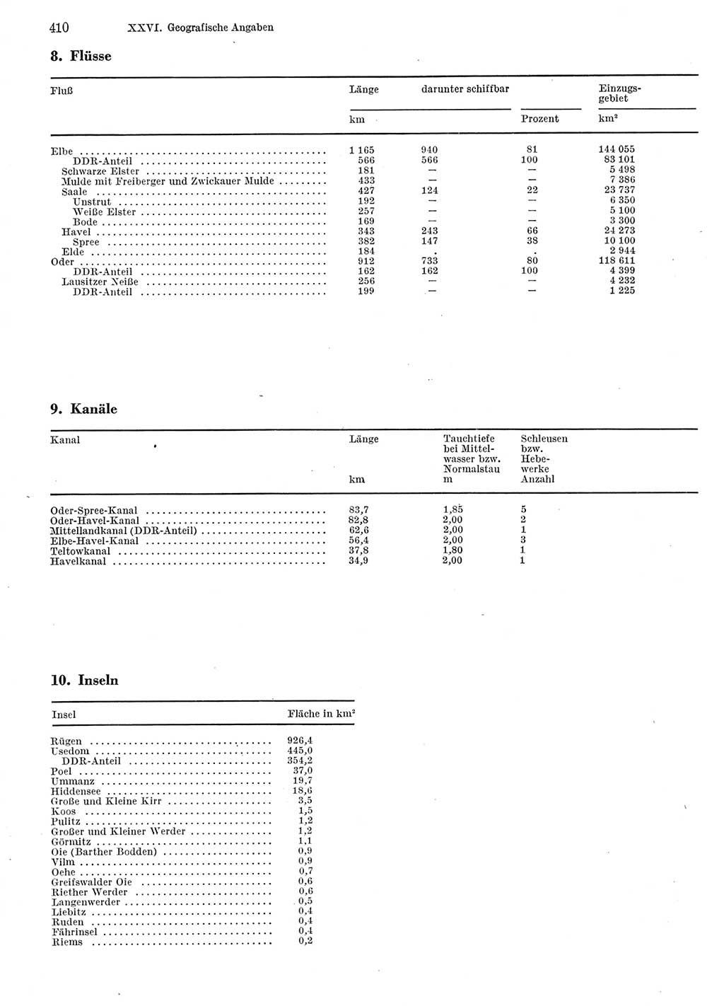 Statistisches Jahrbuch der Deutschen Demokratischen Republik (DDR) 1986, Seite 410 (Stat. Jb. DDR 1986, S. 410)