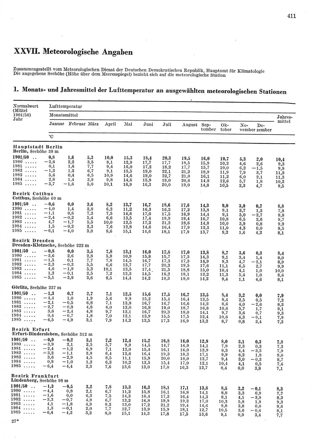 Statistisches Jahrbuch der Deutschen Demokratischen Republik (DDR) 1986, Seite 411 (Stat. Jb. DDR 1986, S. 411)