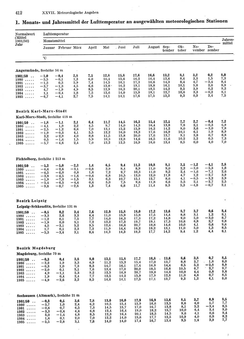 Statistisches Jahrbuch der Deutschen Demokratischen Republik (DDR) 1986, Seite 412 (Stat. Jb. DDR 1986, S. 412)