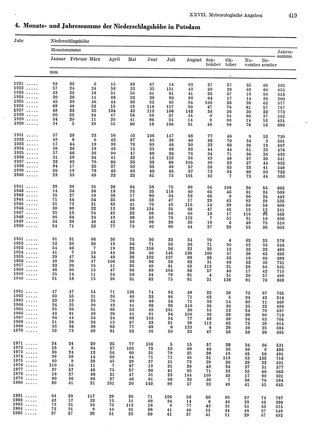 Statistisches Jahrbuch der Deutschen Demokratischen Republik (DDR) 1986, Seite 419 (Stat. Jb. DDR 1986, S. 419)