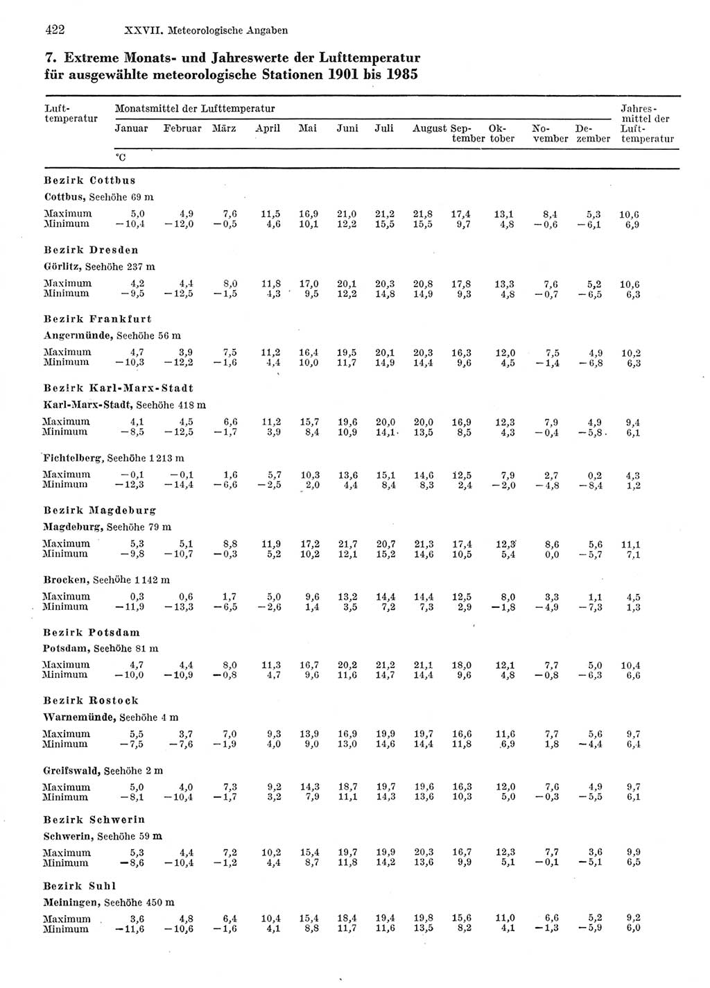 Statistisches Jahrbuch der Deutschen Demokratischen Republik (DDR) 1986, Seite 422 (Stat. Jb. DDR 1986, S. 422)