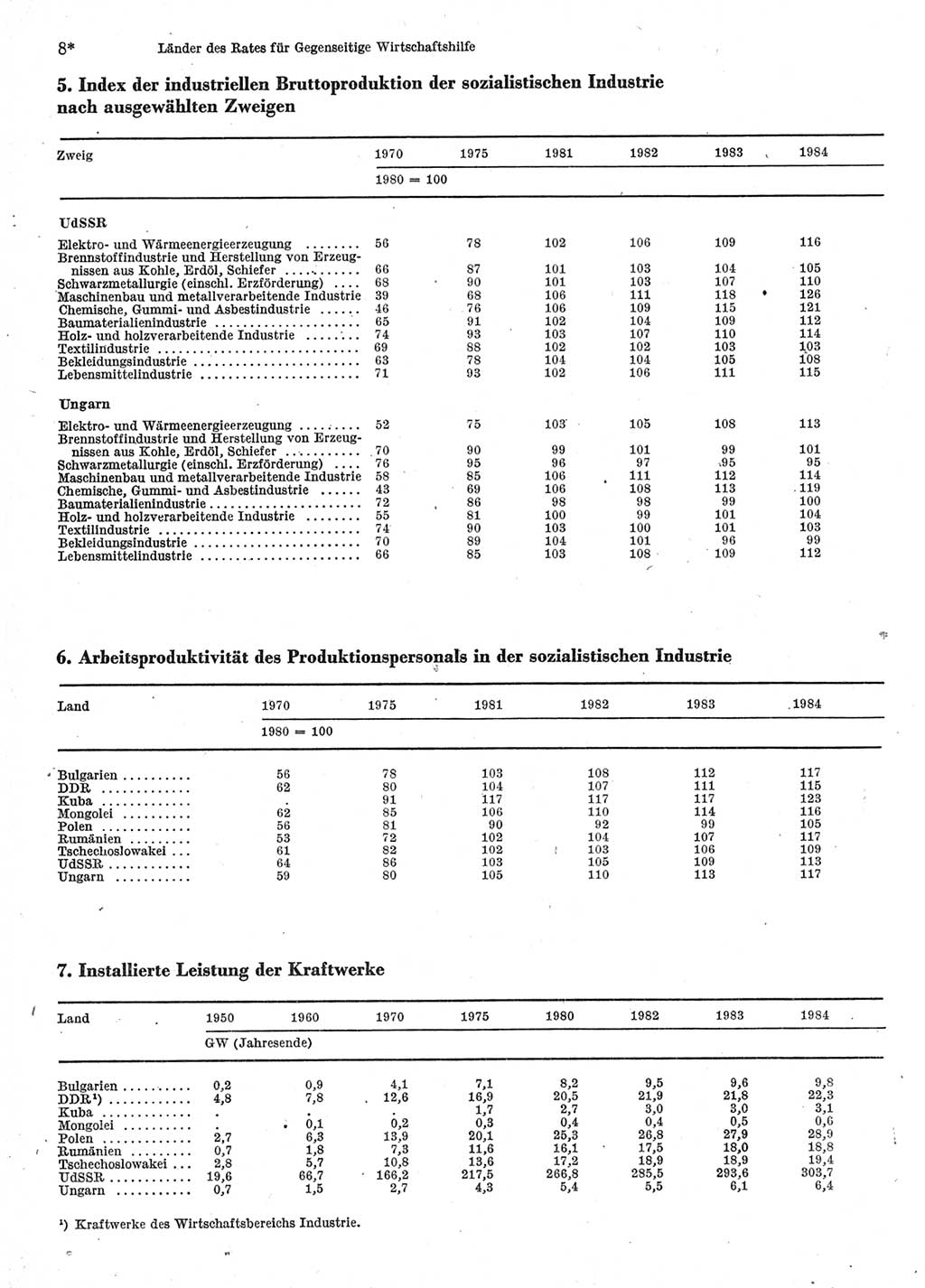Statistisches Jahrbuch der Deutschen Demokratischen Republik (DDR) 1986, Seite 8 (Stat. Jb. DDR 1986, S. 8)