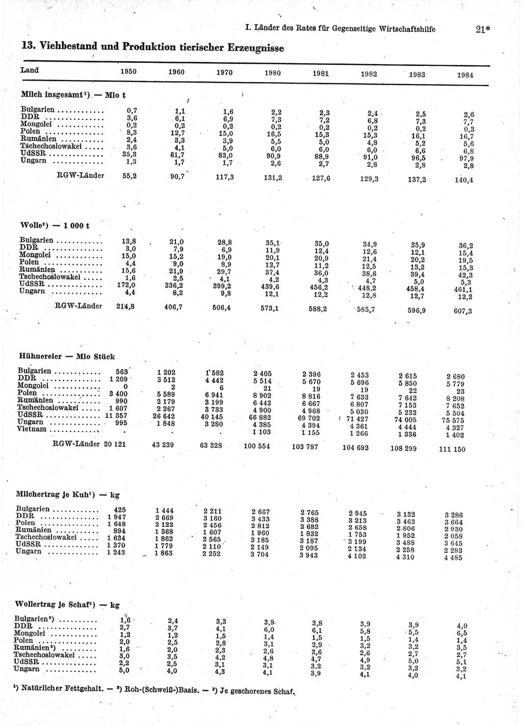 Statistisches Jahrbuch der Deutschen Demokratischen Republik (DDR) 1986, Seite 21 (Stat. Jb. DDR 1986, S. 21)