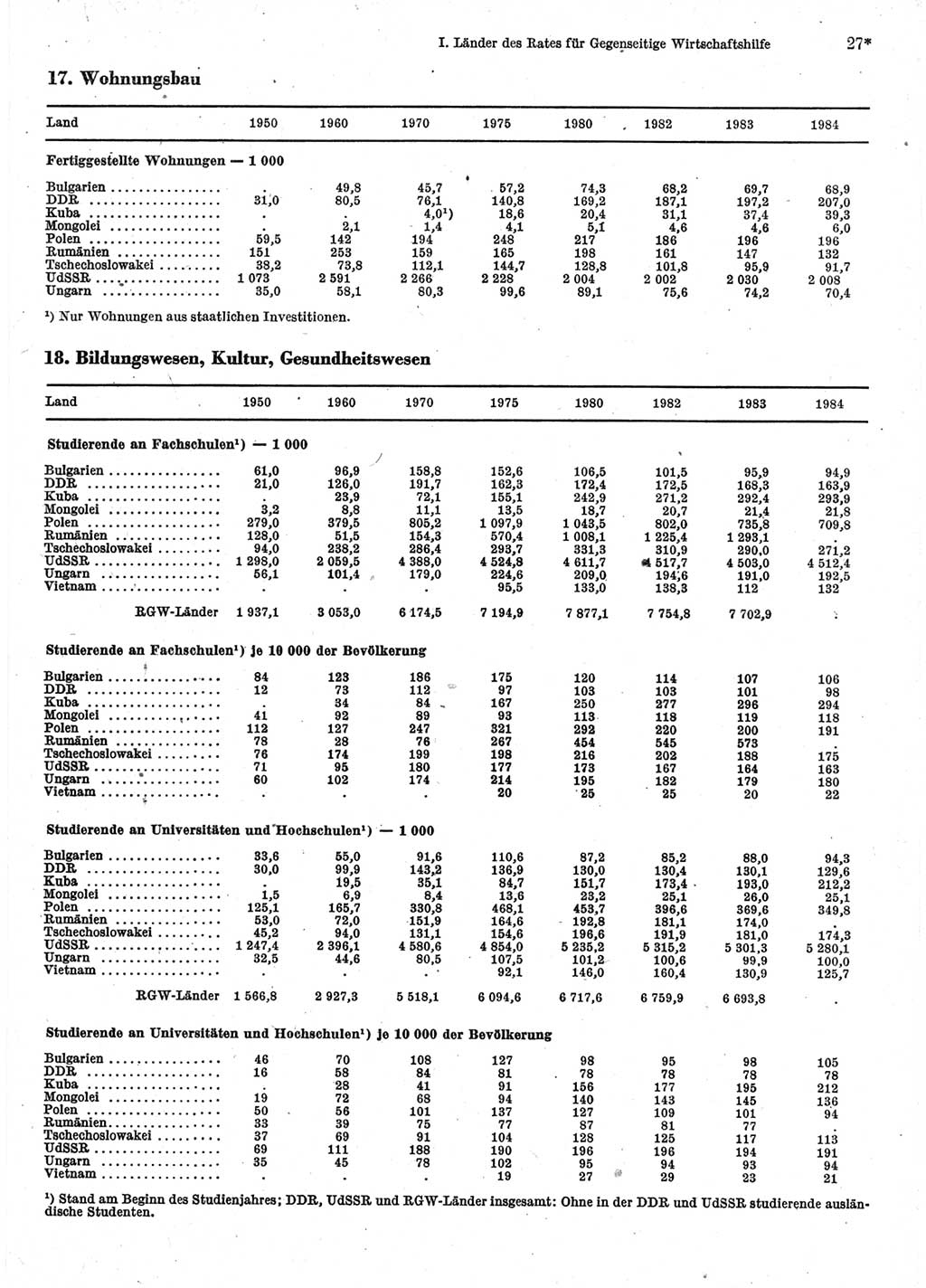 Statistisches Jahrbuch der Deutschen Demokratischen Republik (DDR) 1986, Seite 27 (Stat. Jb. DDR 1986, S. 27)