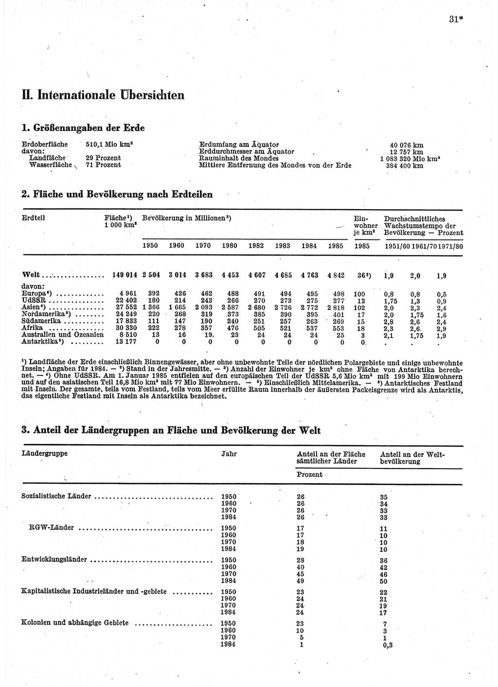 Statistisches Jahrbuch der Deutschen Demokratischen Republik (DDR) 1986, Seite 31 (Stat. Jb. DDR 1986, S. 31)