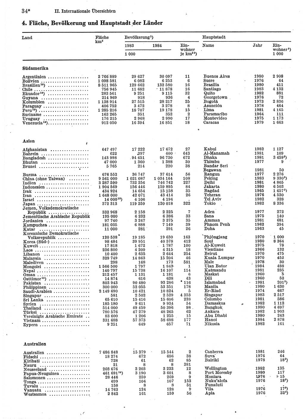 Statistisches Jahrbuch der Deutschen Demokratischen Republik (DDR) 1986, Seite 34 (Stat. Jb. DDR 1986, S. 34)