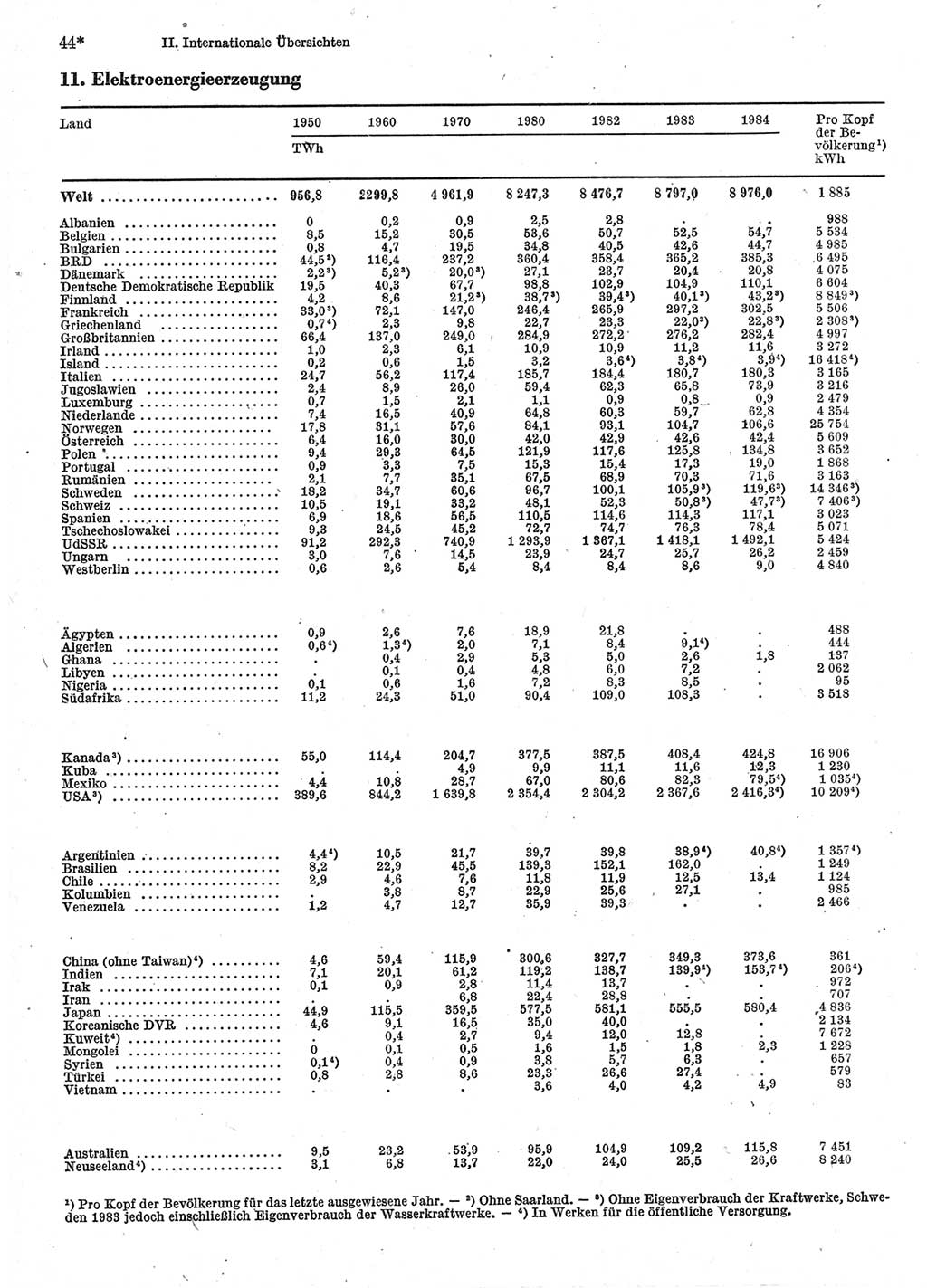 Statistisches Jahrbuch der Deutschen Demokratischen Republik (DDR) 1986, Seite 44 (Stat. Jb. DDR 1986, S. 44)