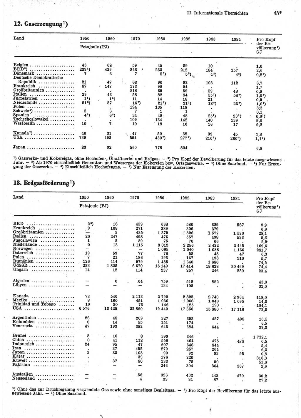 Statistisches Jahrbuch der Deutschen Demokratischen Republik (DDR) 1986, Seite 45 (Stat. Jb. DDR 1986, S. 45)