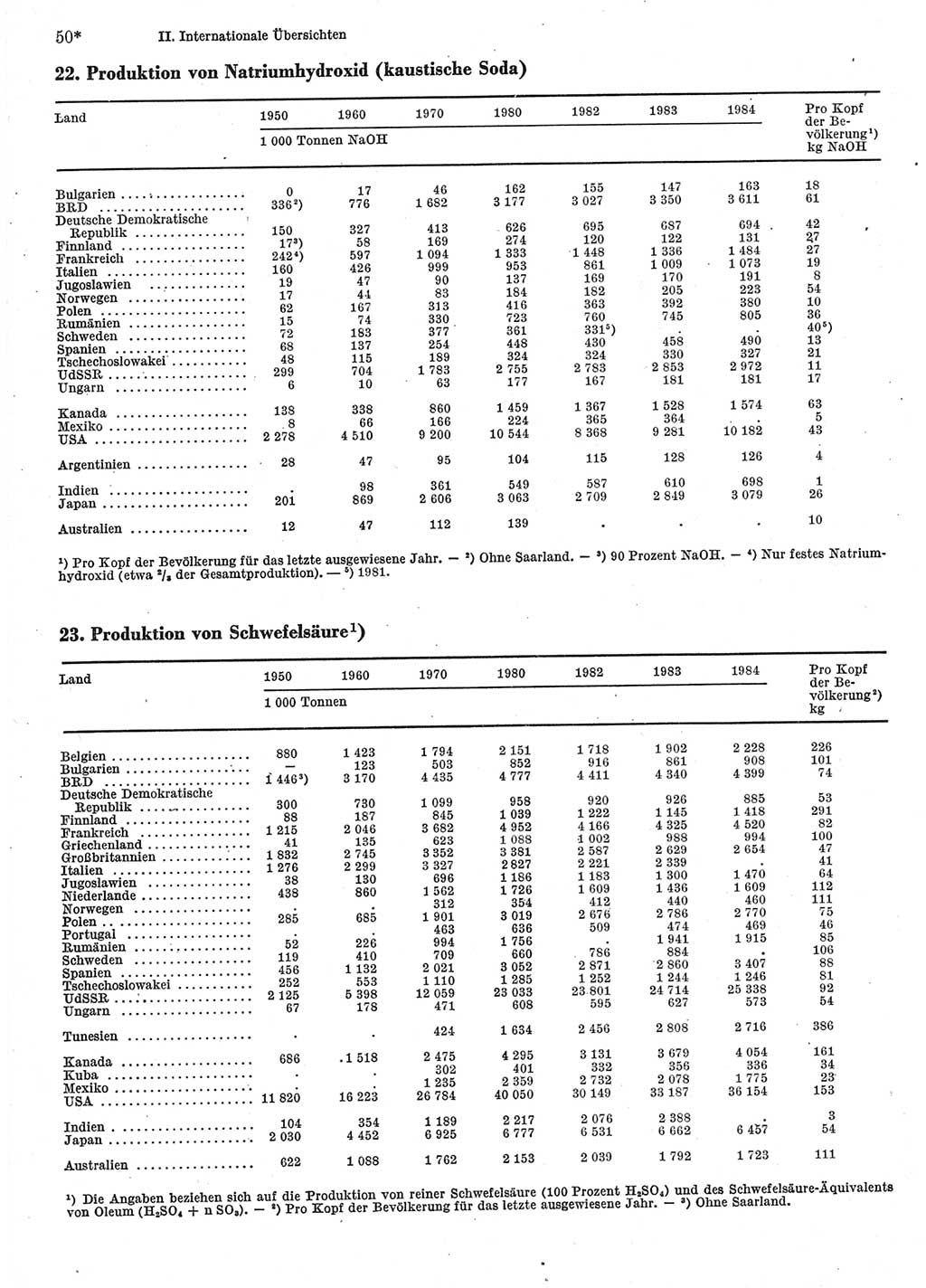 Statistisches Jahrbuch der Deutschen Demokratischen Republik (DDR) 1986, Seite 50 (Stat. Jb. DDR 1986, S. 50)