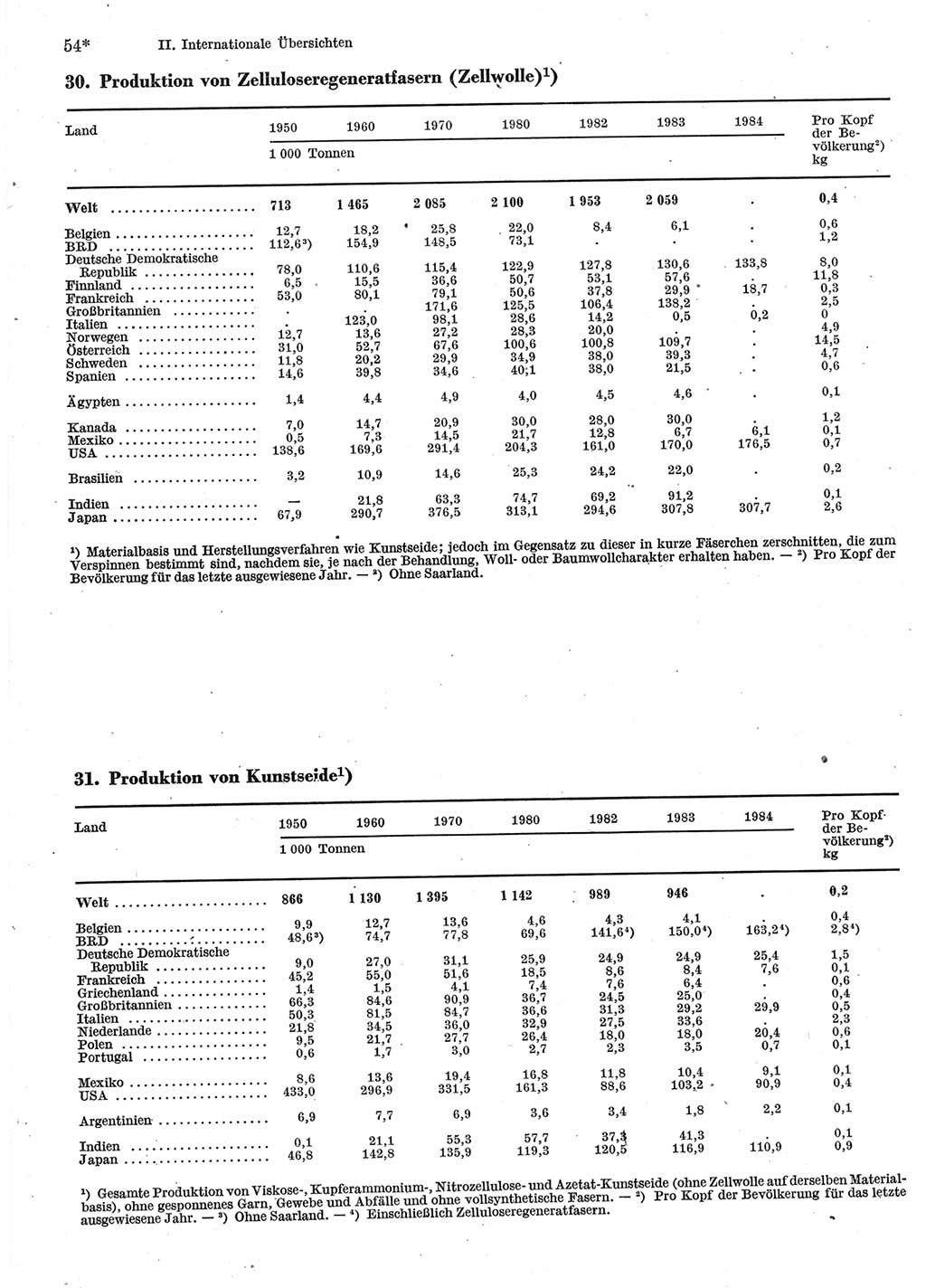 Statistisches Jahrbuch der Deutschen Demokratischen Republik (DDR) 1986, Seite 54 (Stat. Jb. DDR 1986, S. 54)
