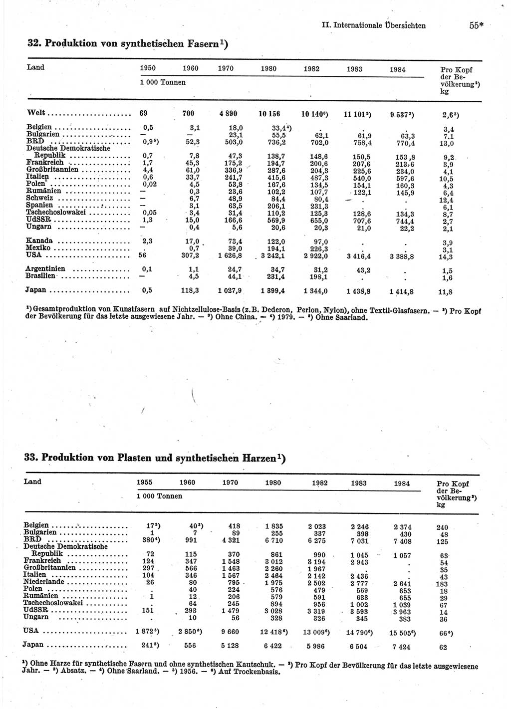 Statistisches Jahrbuch der Deutschen Demokratischen Republik (DDR) 1986, Seite 55 (Stat. Jb. DDR 1986, S. 55)