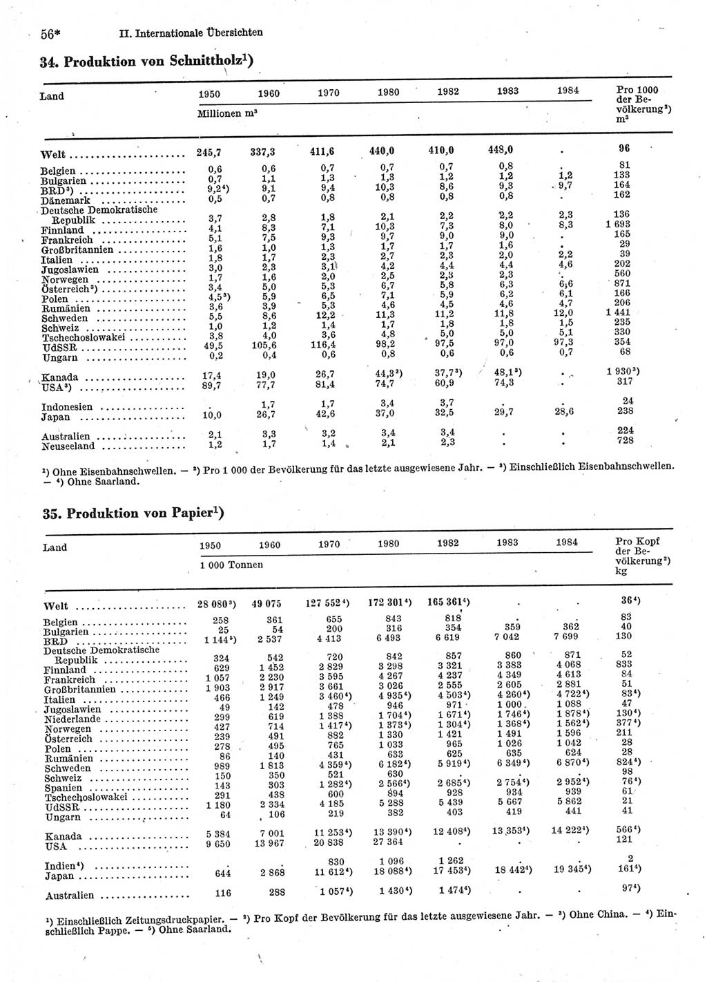 Statistisches Jahrbuch der Deutschen Demokratischen Republik (DDR) 1986, Seite 56 (Stat. Jb. DDR 1986, S. 56)