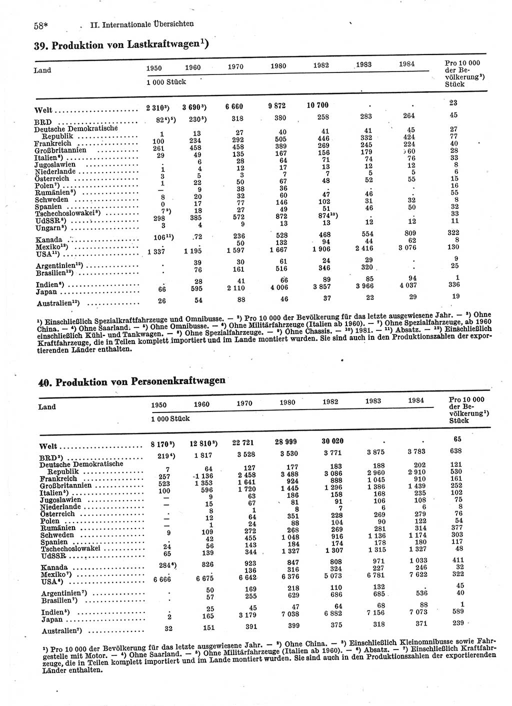 Statistisches Jahrbuch der Deutschen Demokratischen Republik (DDR) 1986, Seite 58 (Stat. Jb. DDR 1986, S. 58)