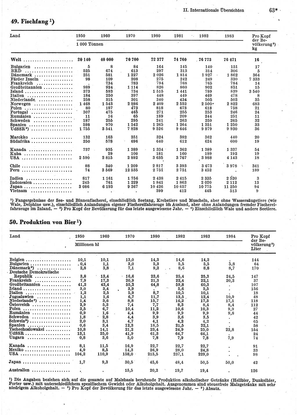 Statistisches Jahrbuch der Deutschen Demokratischen Republik (DDR) 1986, Seite 63 (Stat. Jb. DDR 1986, S. 63)