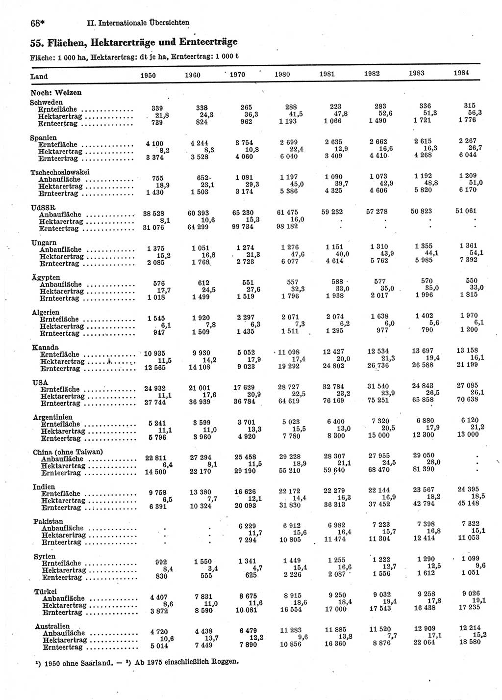 Statistisches Jahrbuch der Deutschen Demokratischen Republik (DDR) 1986, Seite 68 (Stat. Jb. DDR 1986, S. 68)