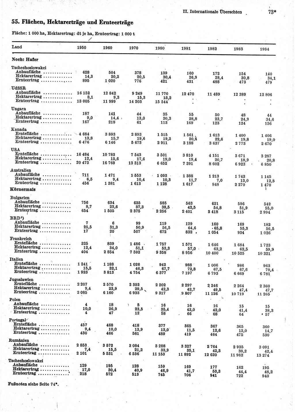 Statistisches Jahrbuch der Deutschen Demokratischen Republik (DDR) 1986, Seite 73 (Stat. Jb. DDR 1986, S. 73)