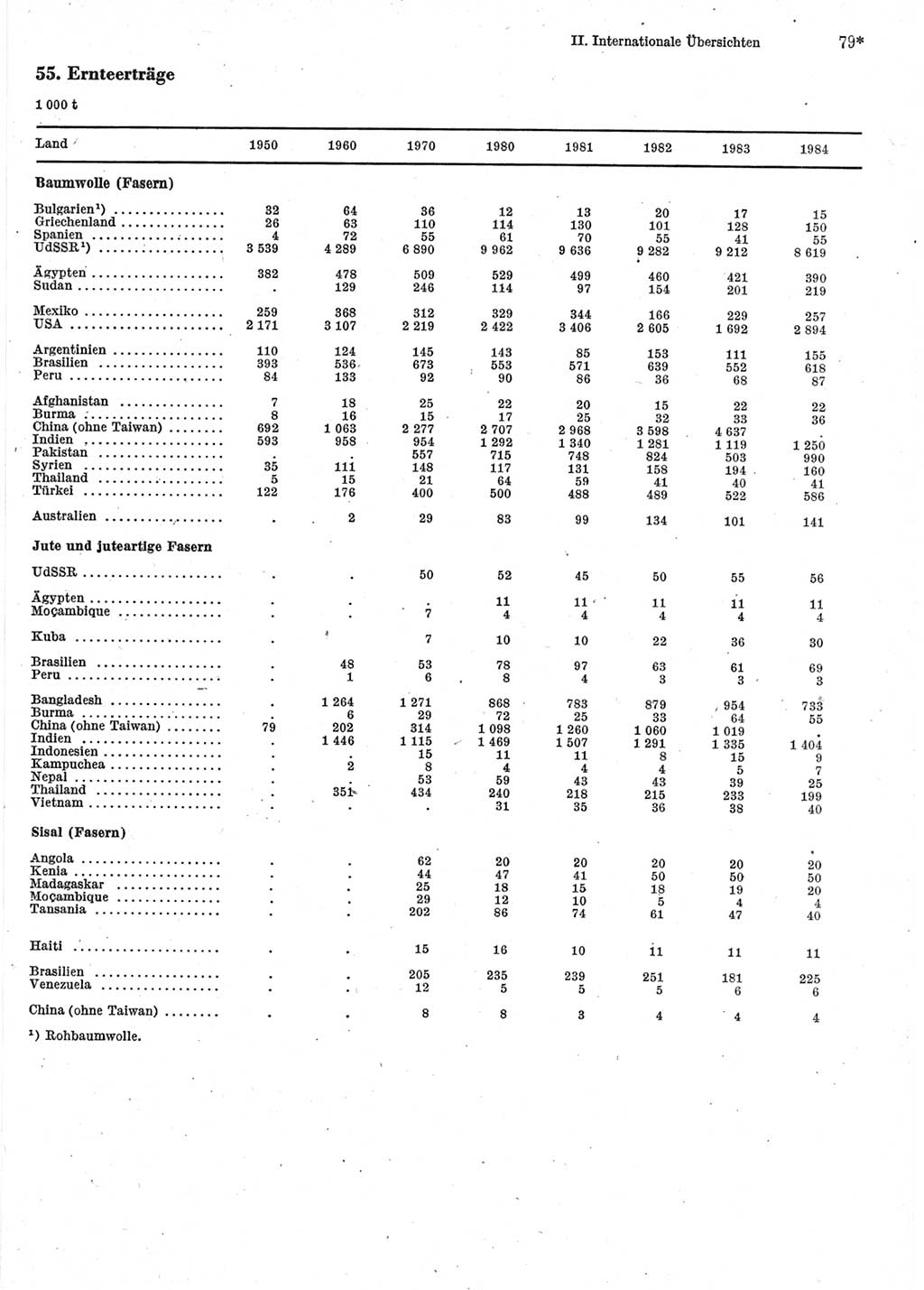 Statistisches Jahrbuch der Deutschen Demokratischen Republik (DDR) 1986, Seite 79 (Stat. Jb. DDR 1986, S. 79)