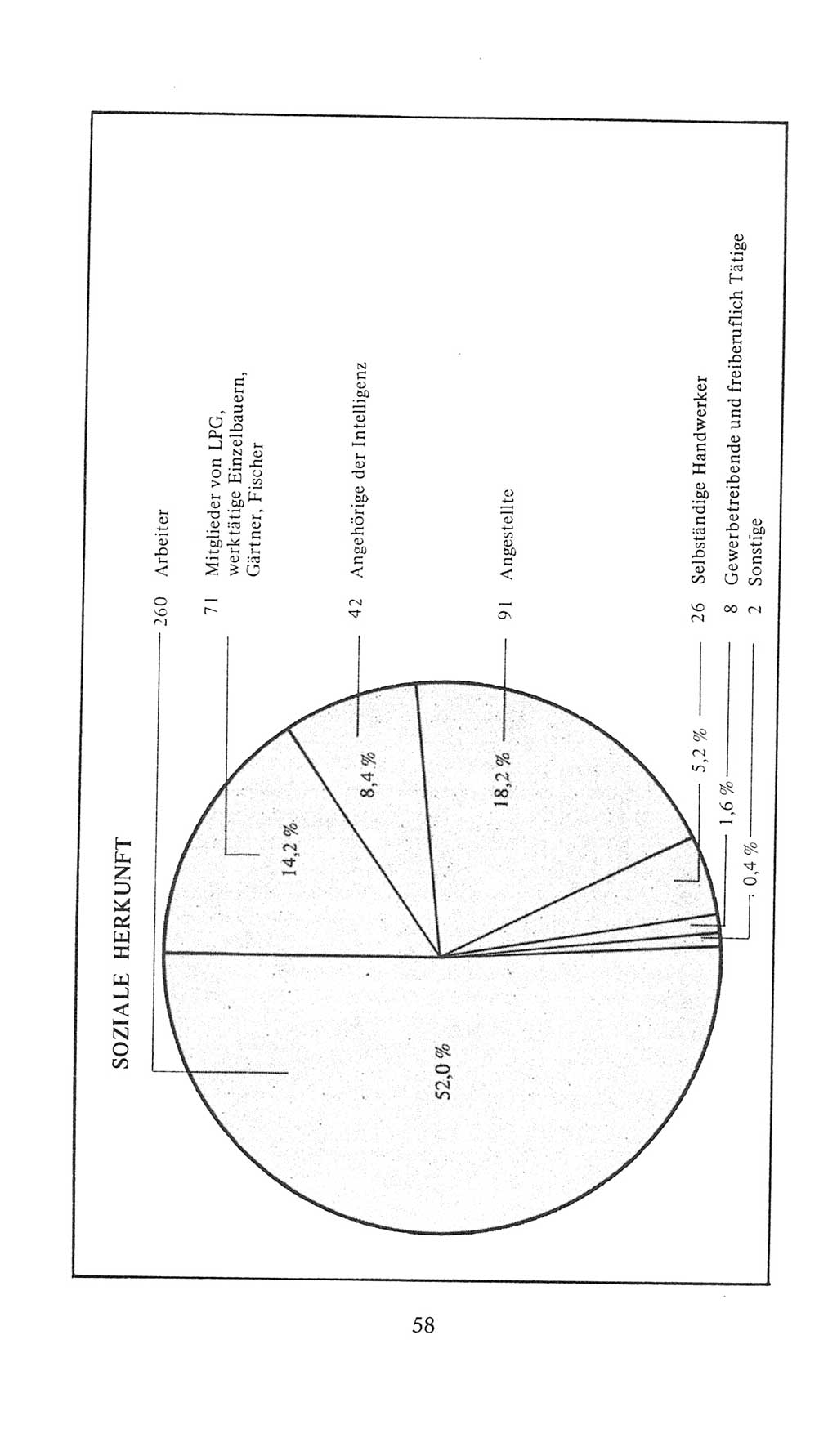 Volkskammer (VK) der Deutschen Demokratischen Republik (DDR), 9. Wahlperiode 1986-1990, Seite 58 (VK. DDR 9. WP. 1986-1990, S. 58)