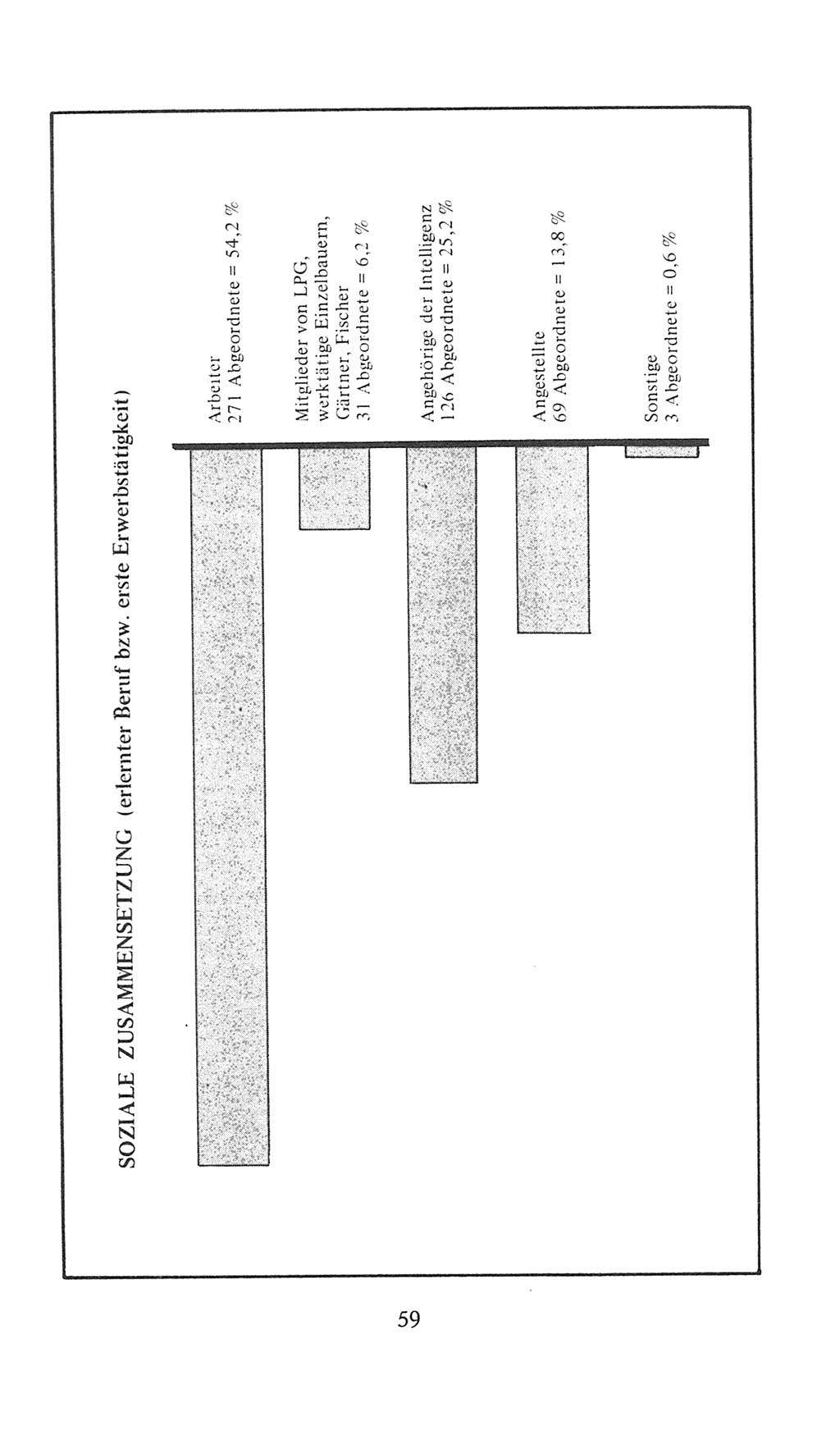 Volkskammer (VK) der Deutschen Demokratischen Republik (DDR), 9. Wahlperiode 1986-1990, Seite 59 (VK. DDR 9. WP. 1986-1990, S. 59)