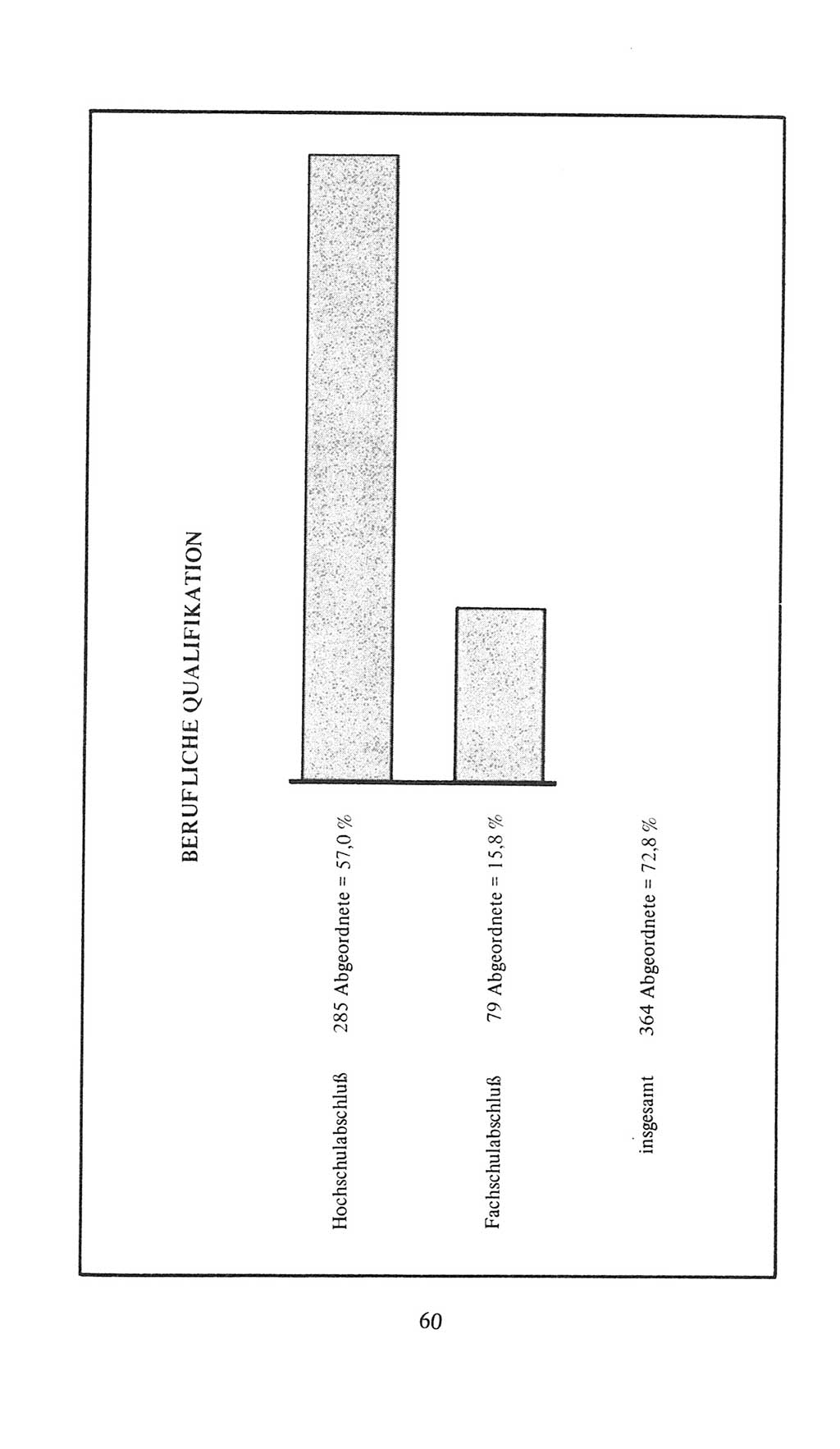 Volkskammer (VK) der Deutschen Demokratischen Republik (DDR), 9. Wahlperiode 1986-1990, Seite 60 (VK. DDR 9. WP. 1986-1990, S. 60)