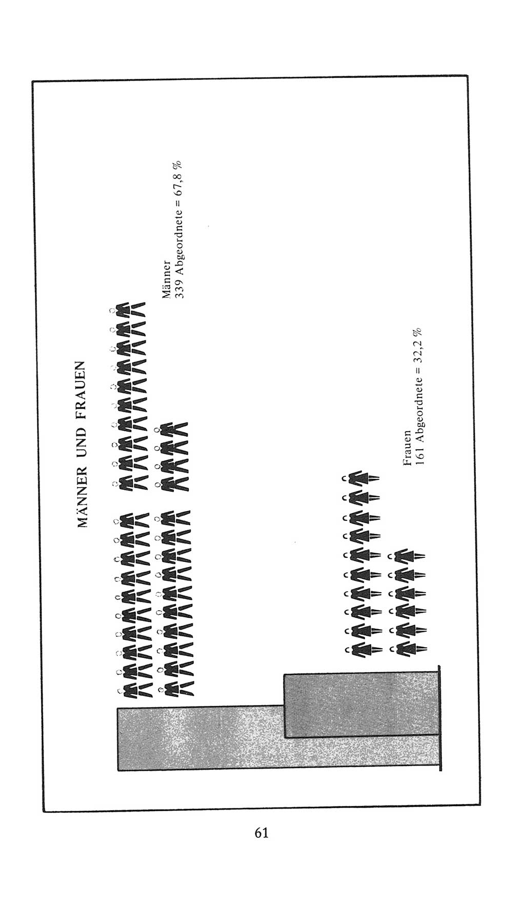 Volkskammer (VK) der Deutschen Demokratischen Republik (DDR), 9. Wahlperiode 1986-1990, Seite 61 (VK. DDR 9. WP. 1986-1990, S. 61)