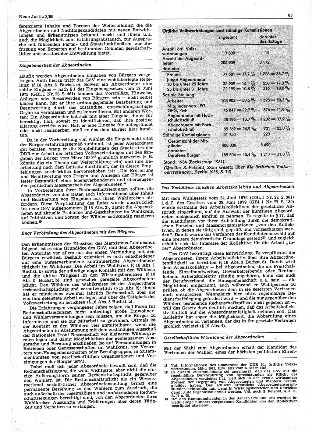 Neue Justiz (NJ), Zeitschrift für sozialistisches Recht und Gesetzlichkeit [Deutsche Demokratische Republik (DDR)], 40. Jahrgang 1986, Seite 83 (NJ DDR 1986, S. 83)