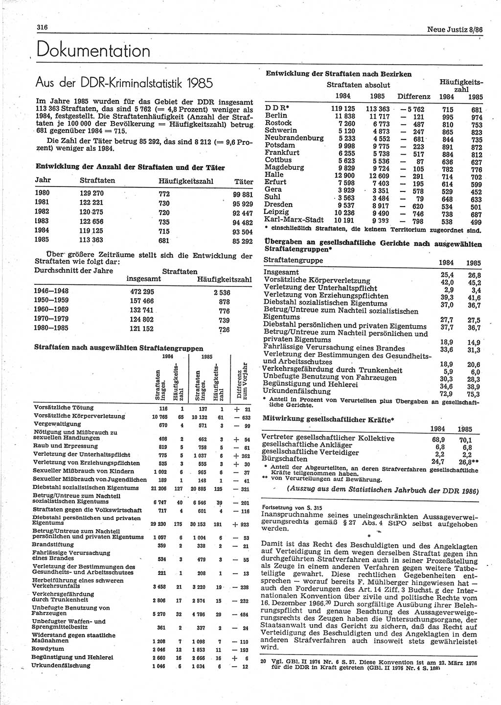 Neue Justiz (NJ), Zeitschrift für sozialistisches Recht und Gesetzlichkeit [Deutsche Demokratische Republik (DDR)], 40. Jahrgang 1986, Seite 316 (NJ DDR 1986, S. 316)
