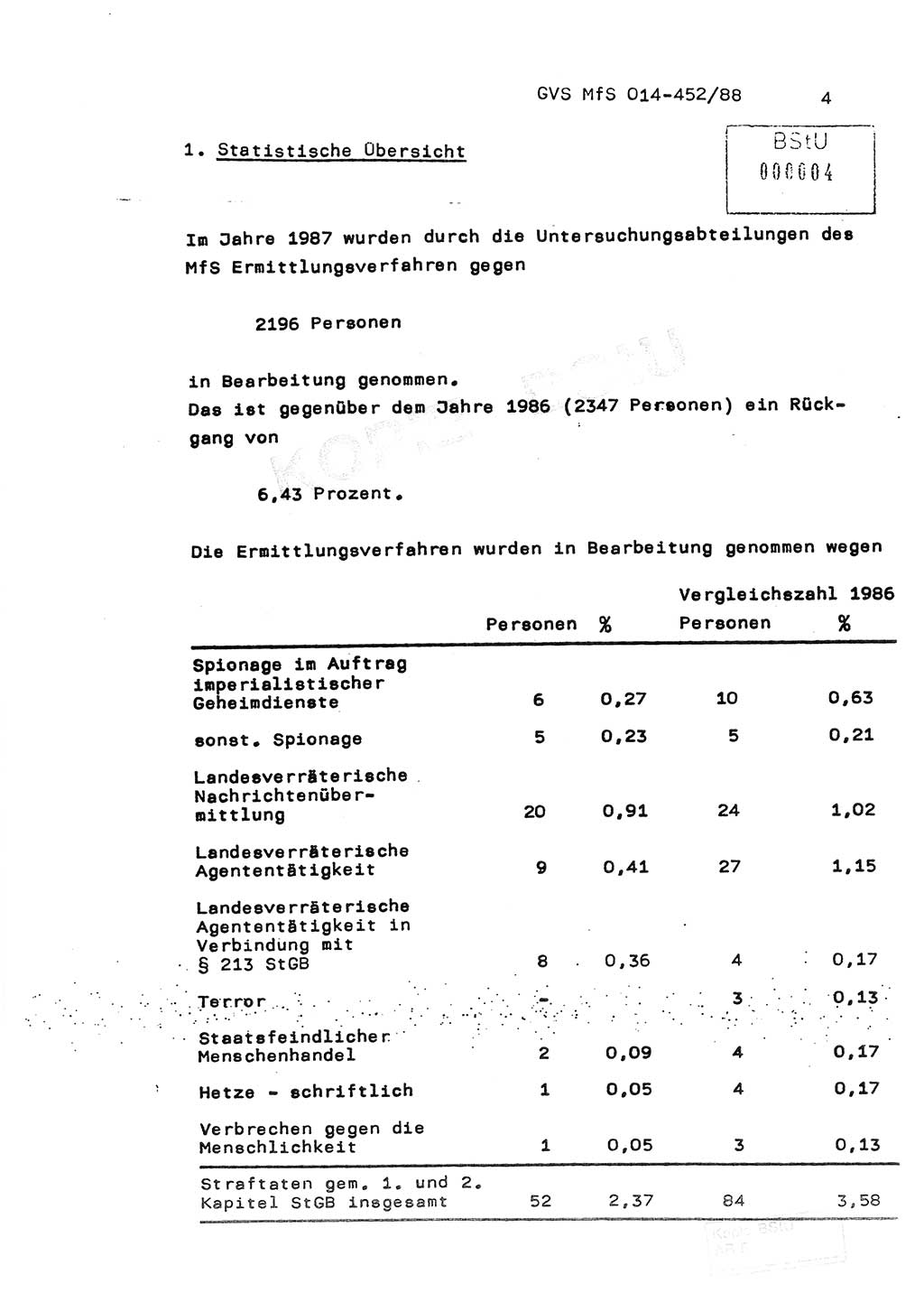 Jahresbericht der Hauptabteilung (HA) Ⅸ 1987, Einschätzung der Wirksamkeit der Untersuchungsarbeit im Jahre 1987, Ministerium für Staatssicherheit (MfS) der Deutschen Demokratischen Republik (DDR), Hauptabteilung Ⅸ, Geheime Verschlußsache (GVS) o014-452/88, Berlin 1988, Seite 4 (Einsch. MfS DDR HA Ⅸ GVS o014-452/88 1987, S. 4)