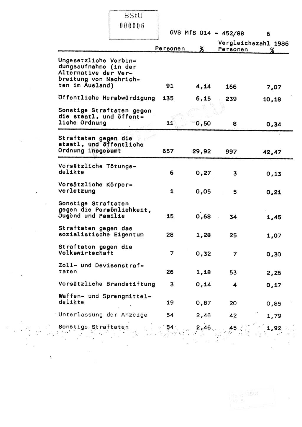 Jahresbericht der Hauptabteilung (HA) Ⅸ 1987, Einschätzung der Wirksamkeit der Untersuchungsarbeit im Jahre 1987, Ministerium für Staatssicherheit (MfS) der Deutschen Demokratischen Republik (DDR), Hauptabteilung Ⅸ, Geheime Verschlußsache (GVS) o014-452/88, Berlin 1988, Seite 6 (Einsch. MfS DDR HA Ⅸ GVS o014-452/88 1987, S. 6)