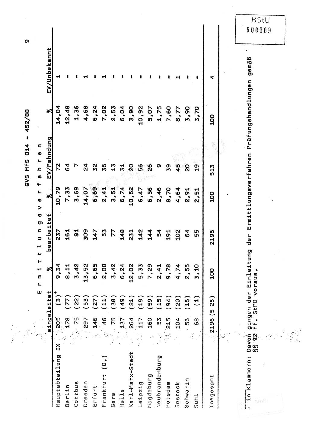 Jahresbericht der Hauptabteilung (HA) Ⅸ 1987, Einschätzung der Wirksamkeit der Untersuchungsarbeit im Jahre 1987, Ministerium für Staatssicherheit (MfS) der Deutschen Demokratischen Republik (DDR), Hauptabteilung Ⅸ, Geheime Verschlußsache (GVS) o014-452/88, Berlin 1988, Seite 9 (Einsch. MfS DDR HA Ⅸ GVS o014-452/88 1987, S. 9)